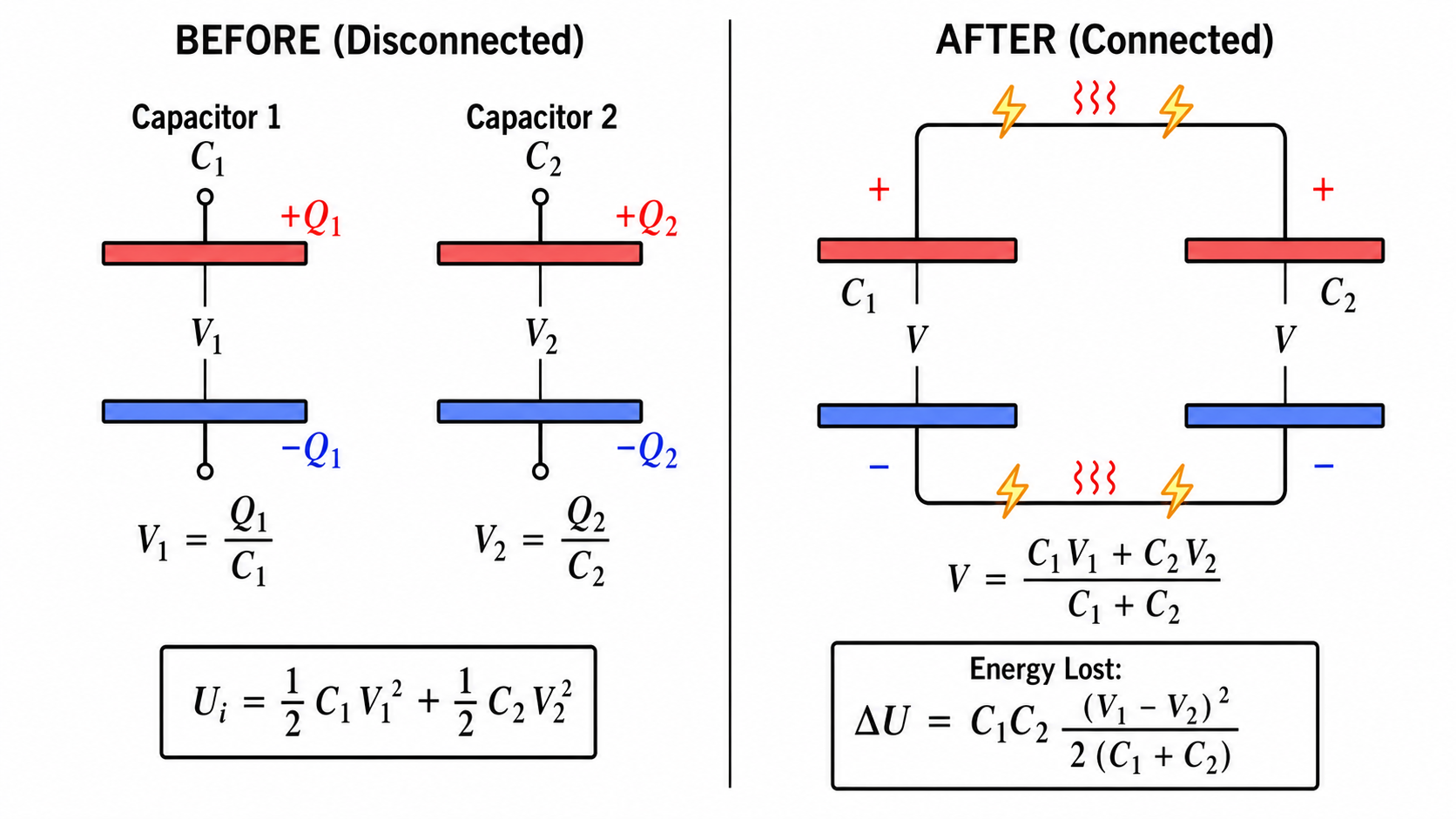 Figure 2.10 — Energy Loss When Two Charged Capacitors are Connected